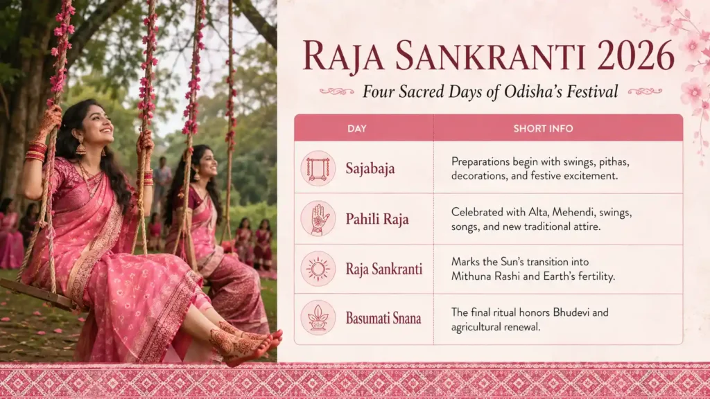 Raja Sankranti 2026 | localdrive